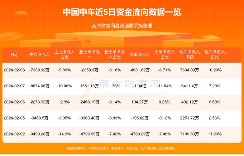 中国中车最新目标价：中国中车目标价预测