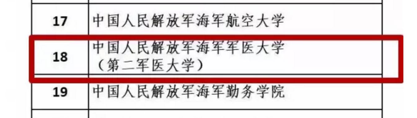 军医大学改革最新消息-军医大学改革动态速递