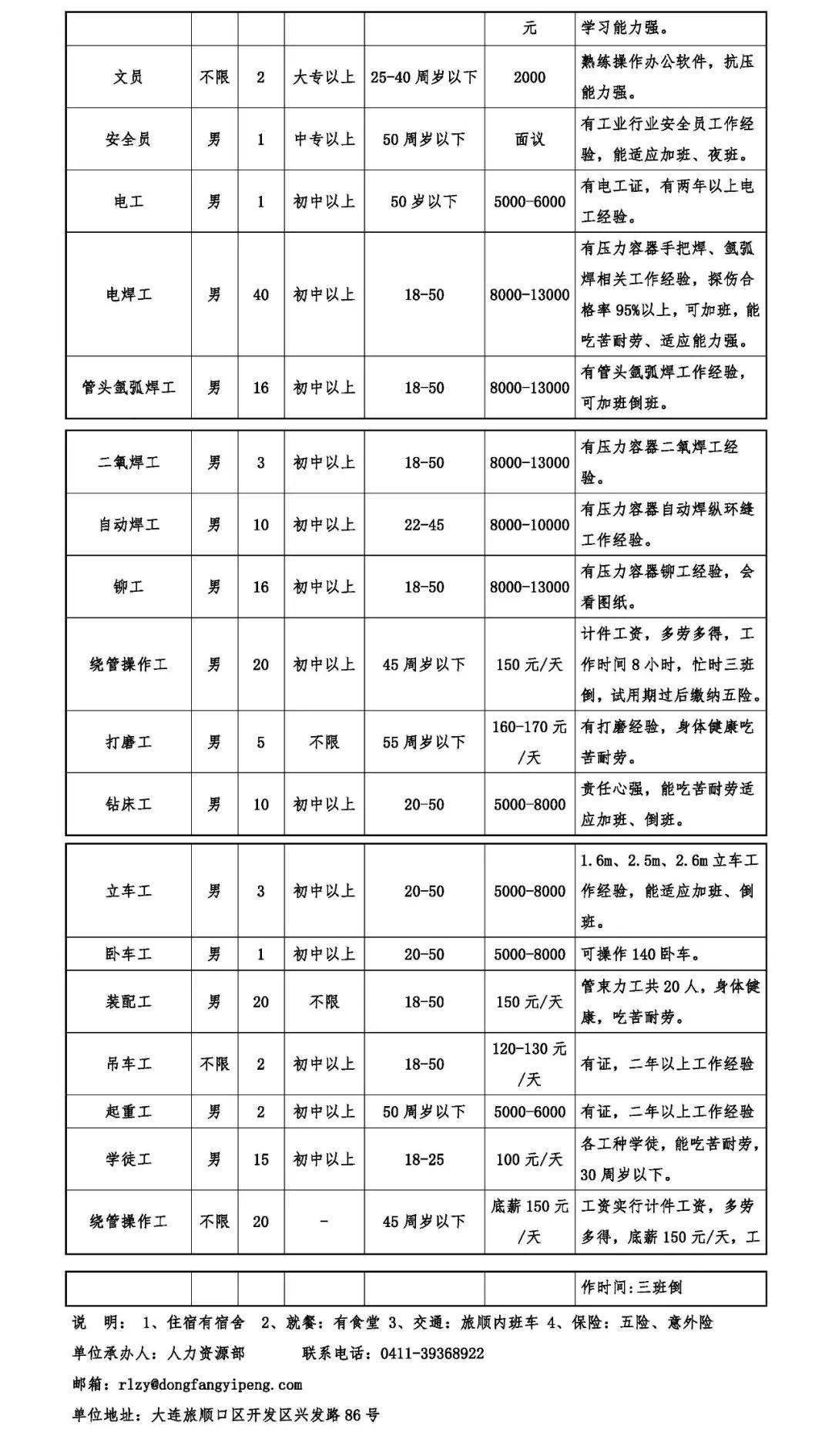 旅顺口区最新招聘信息｜旅顺口区最新职位招募