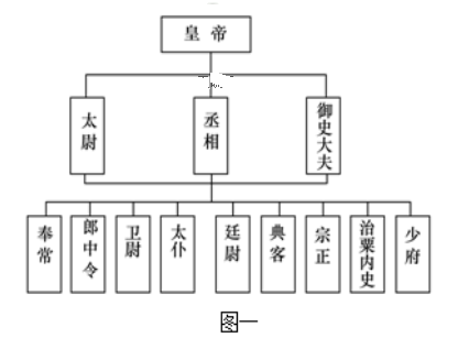 最新国家机构-最新国家架构解读