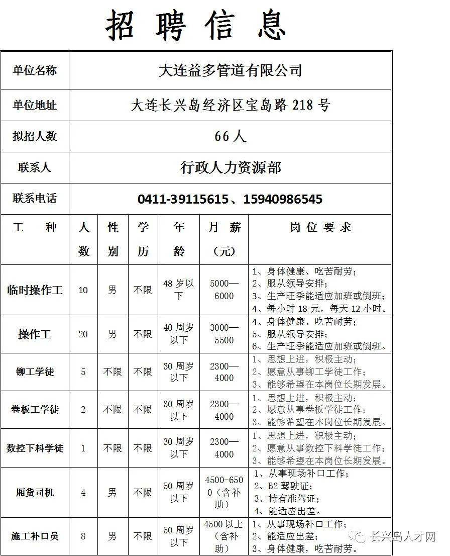 大洼招工最新信息｜最新大洼招聘资讯