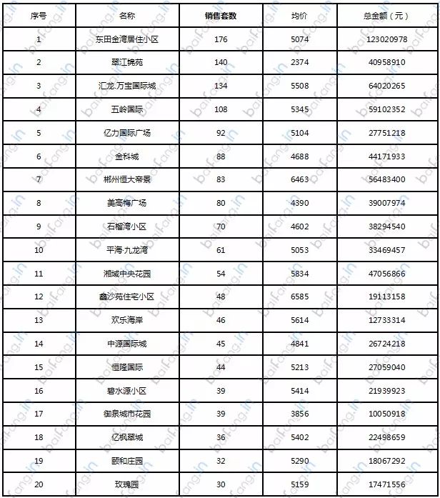 2017最新郴州项目｜2017郴州新项目速览