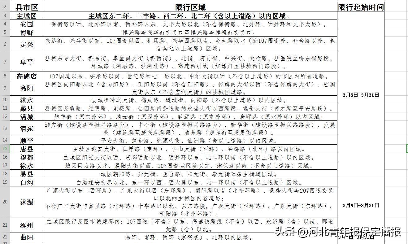 蠡县最新限号-蠡县交通管制新规揭晓