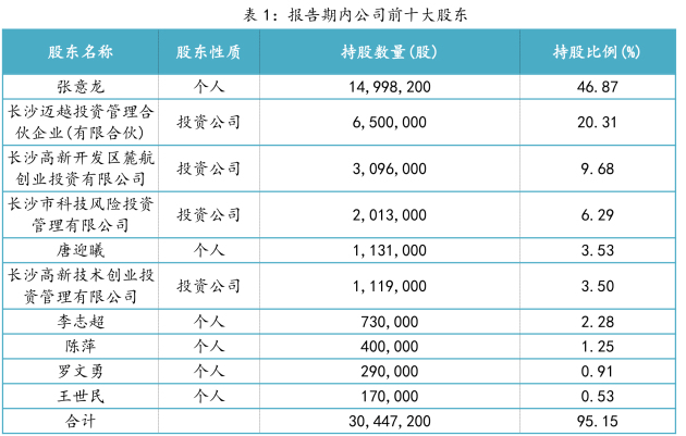 尐偏执 第2页