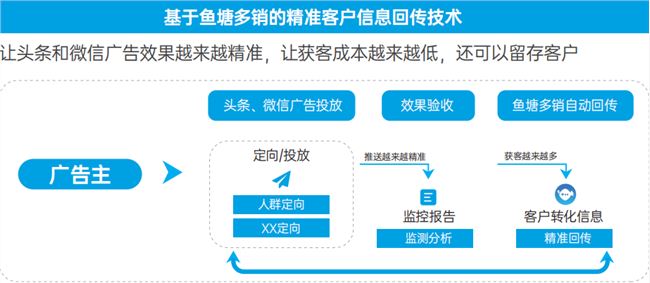 专题快报 第294页