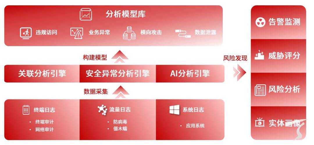 新澳精选资料免费提供｜新澳优质资源免费获取_深入分析数据应用