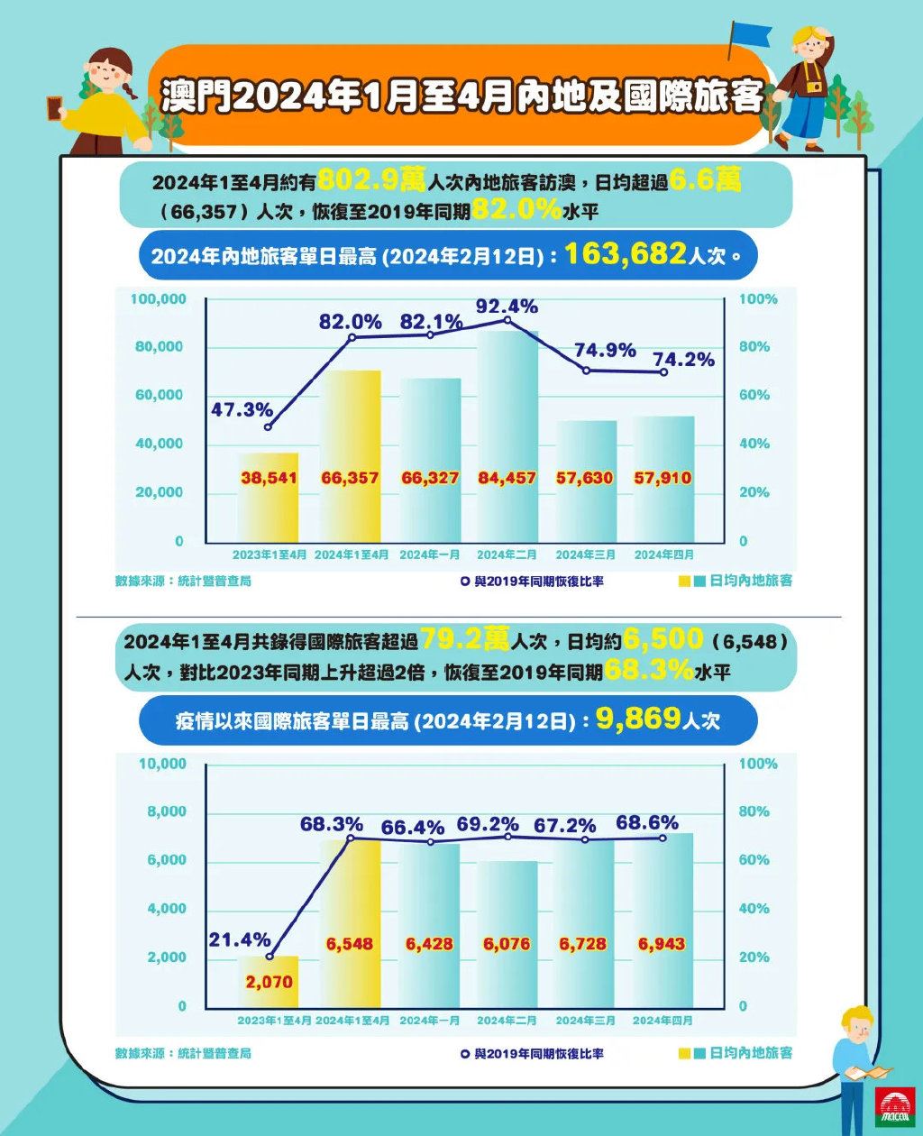 澳门最新资料2024年｜2024年澳门最新信息｜创新方案解答解释原因