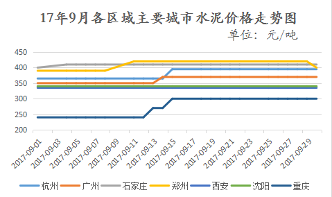 今日水泥价格最新行情-水泥市场实时报价