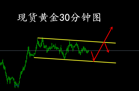 黄金现货最新走势分析-现货黄金走势解析最新动态