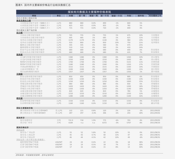 白菜最新行情,白菜实时价格动态