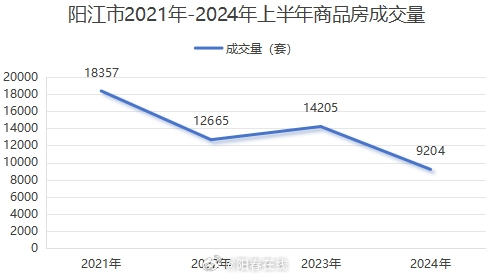 阳江城南房价最新评论（阳江城南房价动态解读）