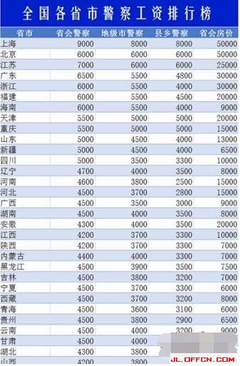 警察津贴最新调整方案，警察薪酬调整新举措