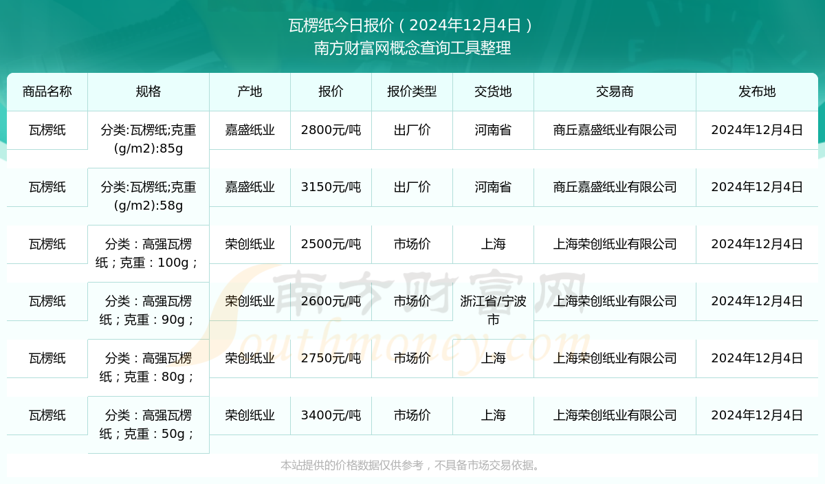 瓦楞纸最新价格走势（瓦楞纸市场行情动态）