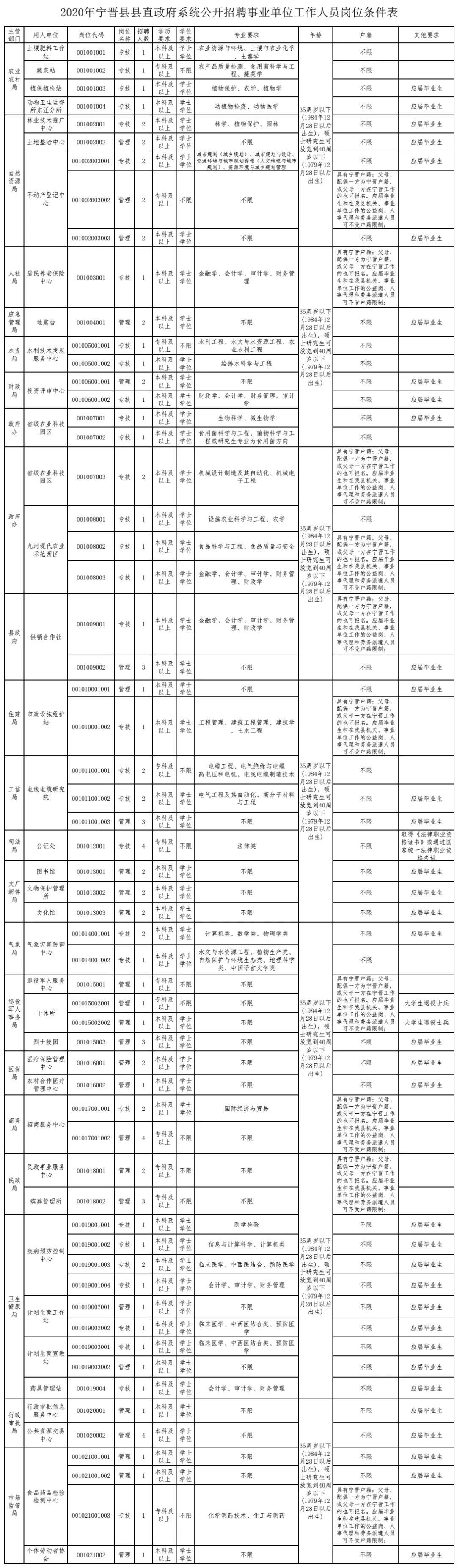 宁晋县招聘最新信息：宁晋县职位招募资讯