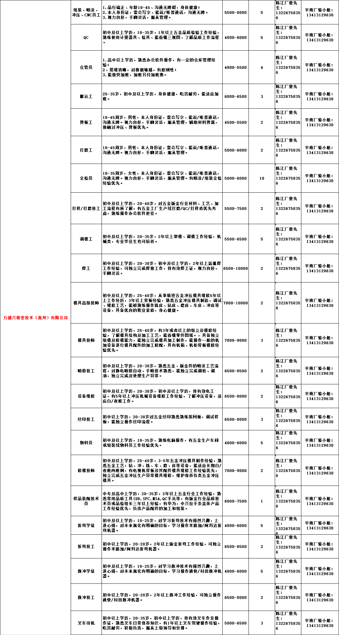 2017惠州最新招聘信息，2017惠州招聘资讯速递