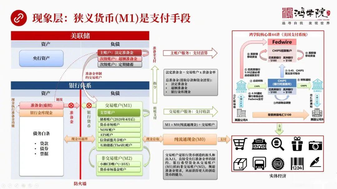 今天美联储最新消息，美联储今日最新动态揭晓