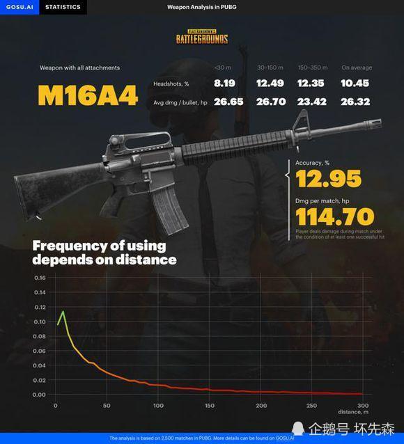 绝地求生最新武器数据，绝地求生全新武器揭秘