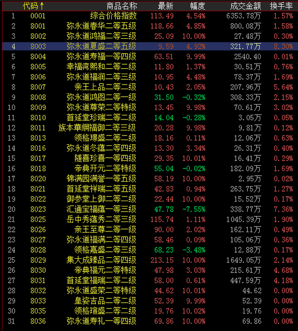 国富人参最新消息,国富人参资讯速递