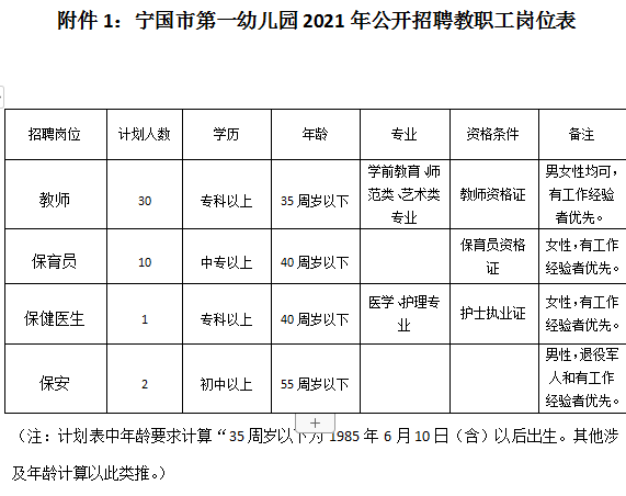 宁国幼儿园最新招聘-宁国幼儿园招聘信息发布