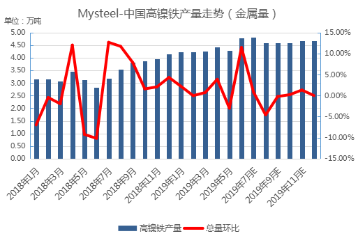 镍铁的最新价格行情-镍铁市场价格动态