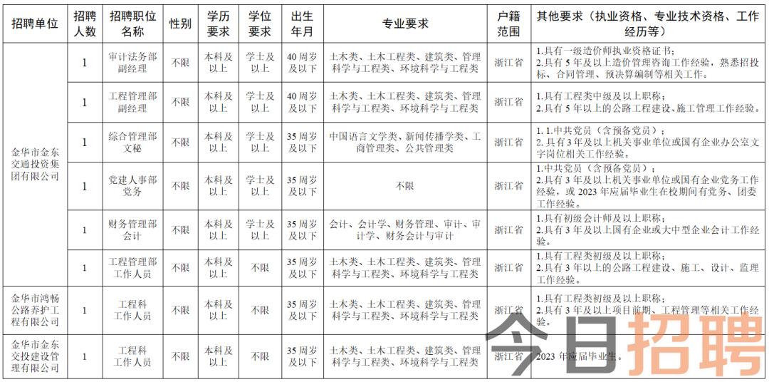 金东区孝顺最新招聘-金东孝子岗招贤纳士