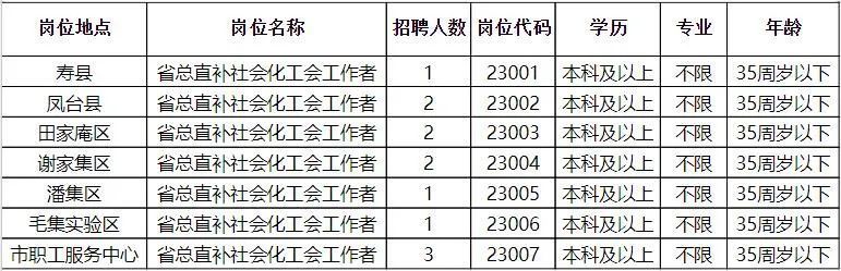 淮南田区最新招聘信息-淮南田区招聘资讯速递