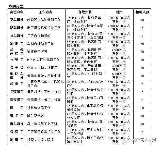 长兴普工最新招聘信息，长兴普工招聘速递