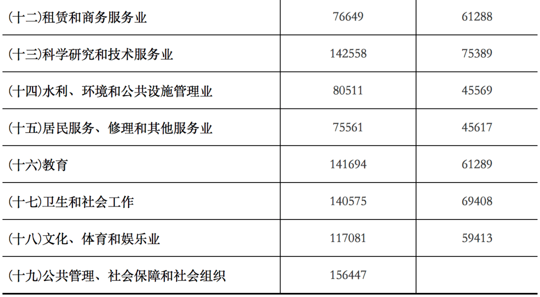 广东招聘：最新架子工职位