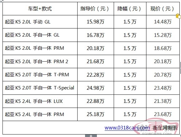 最新悦达起亚K5价格揭晓