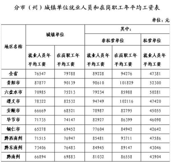 阳煤工资最新消息｜阳煤薪资动态速递