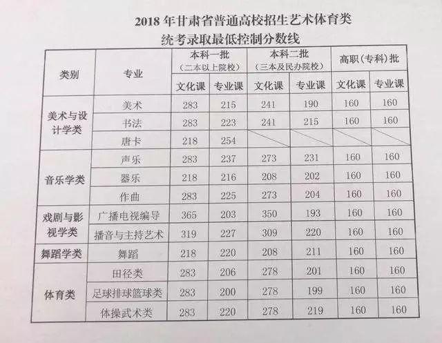 2017甘肃高考录取资讯速递