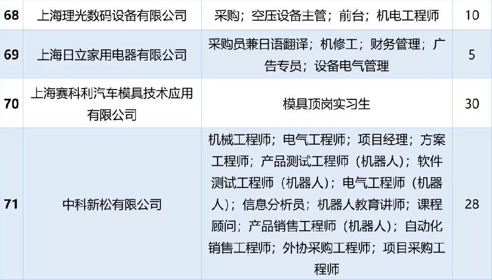 朱行和辉光电最新招聘-朱行辉光电最新职位招募