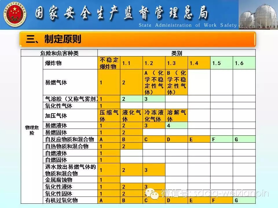 危化品目录序号最新版｜最新危化品目录编号大全