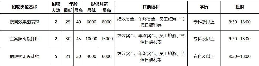 湖南省石门县最新招聘｜石门县招聘信息更新