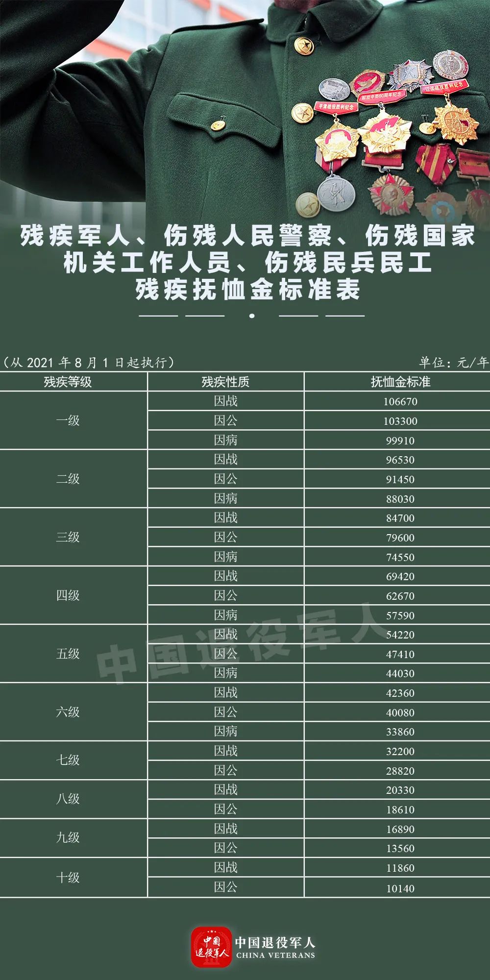 老退役军人待遇最新政策-退役荣光再续新篇