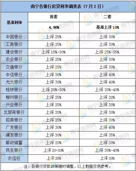 最新利率2017贷款-2017年最新贷款利率速览