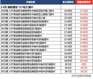 江铃福特汽车最新报价-江铃福特汽车最新价格一览