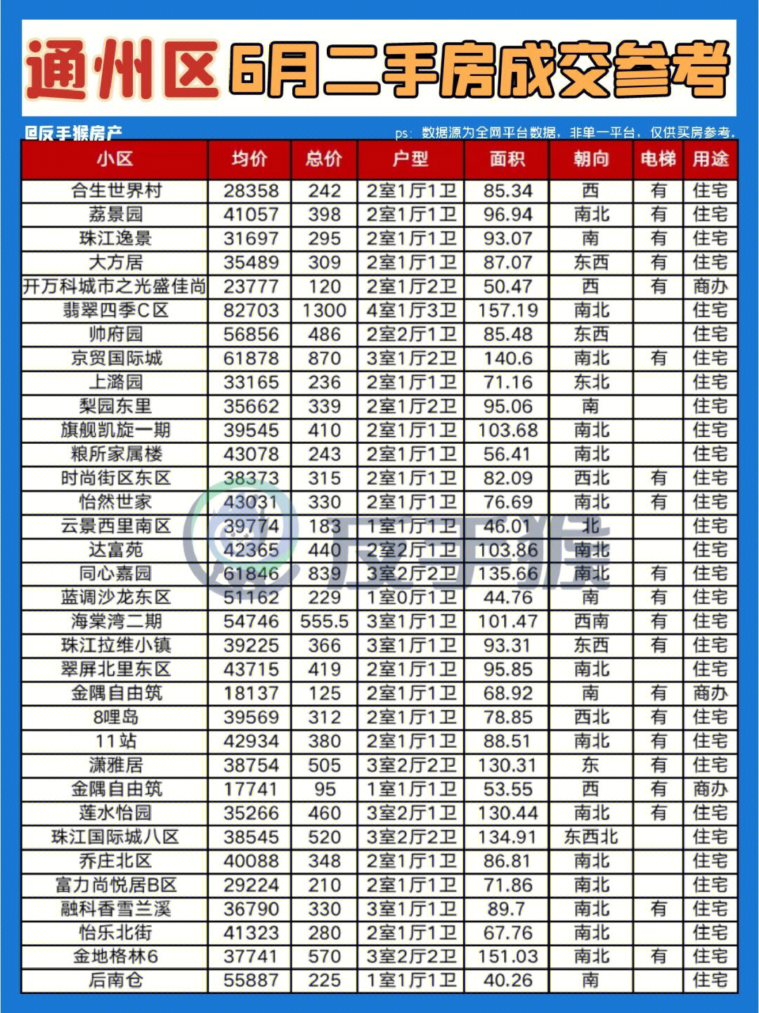 通州二手房价最新消息-通州二手房价看涨未来