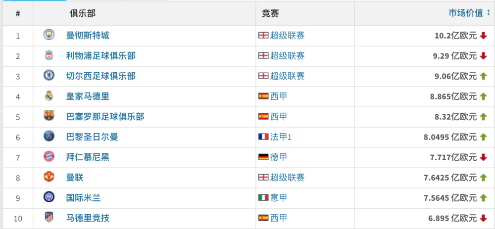 世界俱乐部排名最新-全球俱乐部排行榜更新版