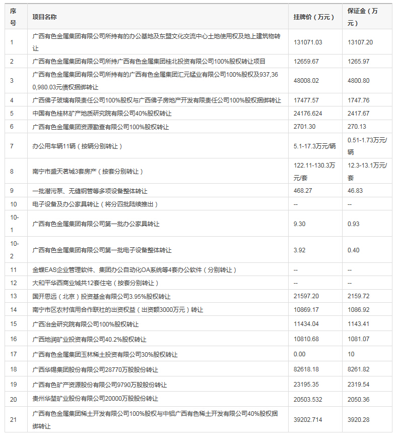 广西稀土拍卖资讯：最新动态揭晓