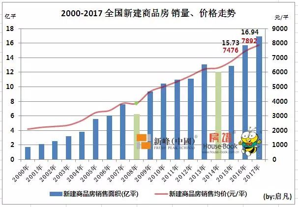 2017年舒城房地产市场最新价格一览