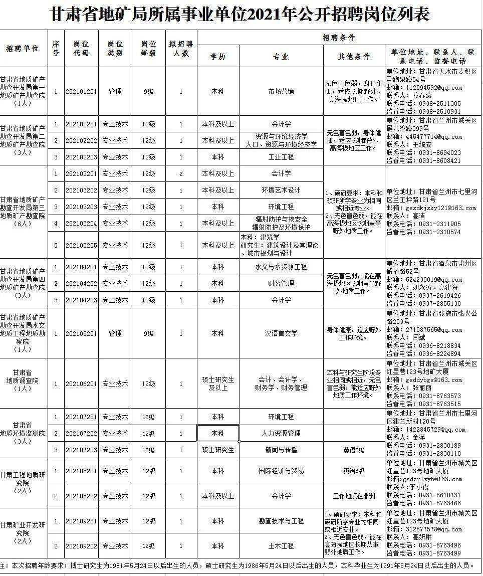 2025年1月 第890页