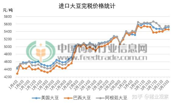 豆粕近期行情动态