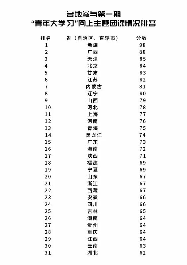 新疆重要讲话内容解读