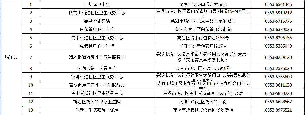 巴西新增新冠病毒感染病例详情