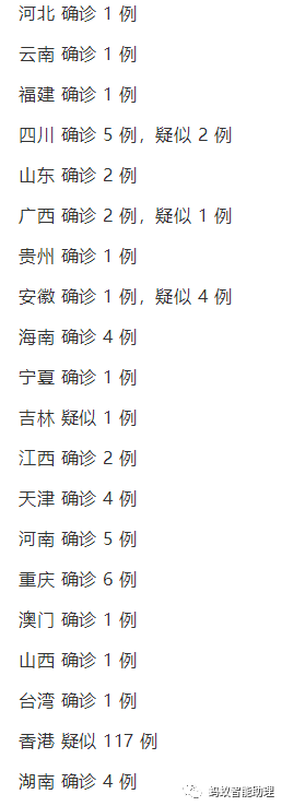 全国最新肺炎病例报告汇总