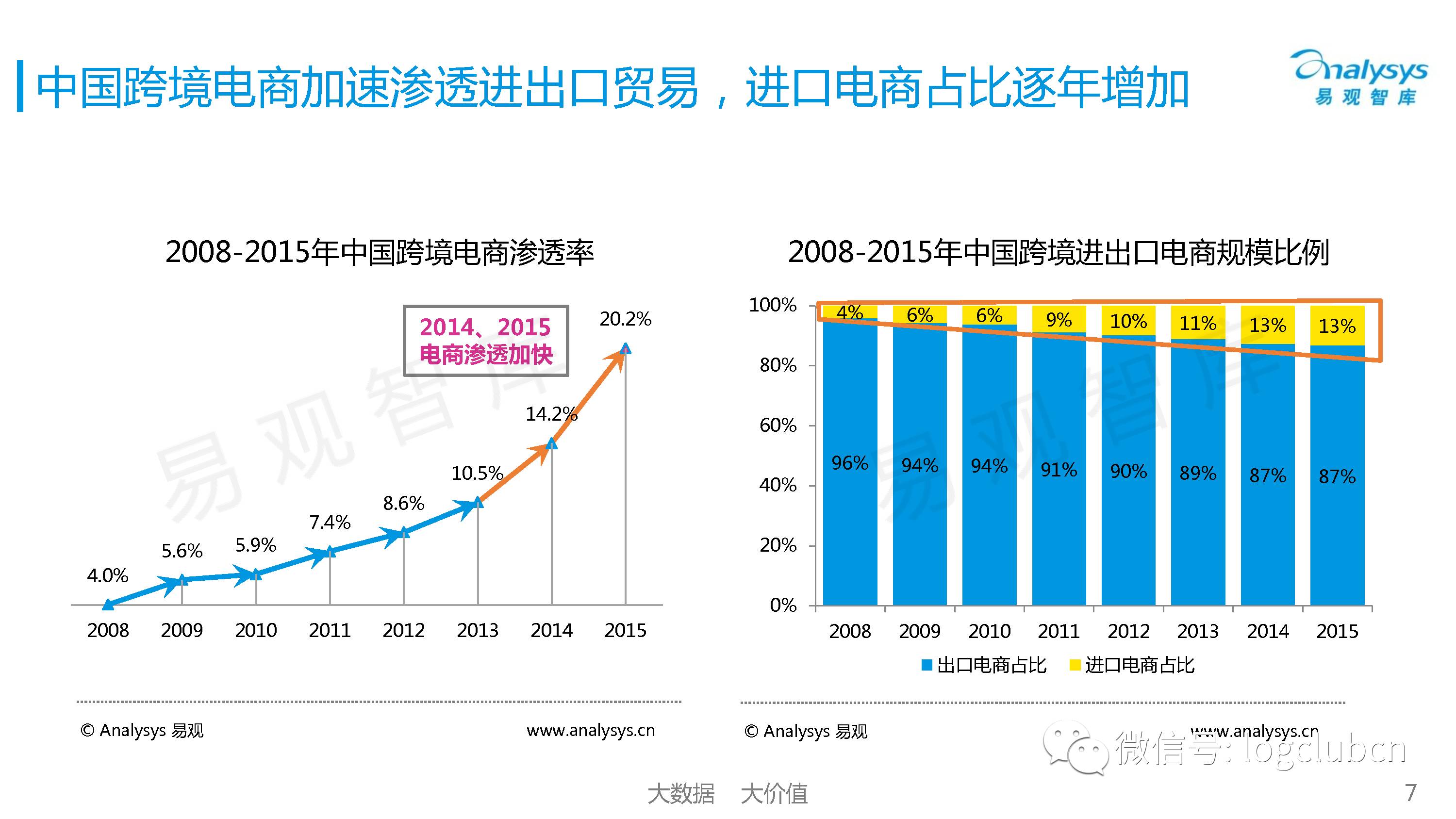 国内前沿跨境电商动态解读