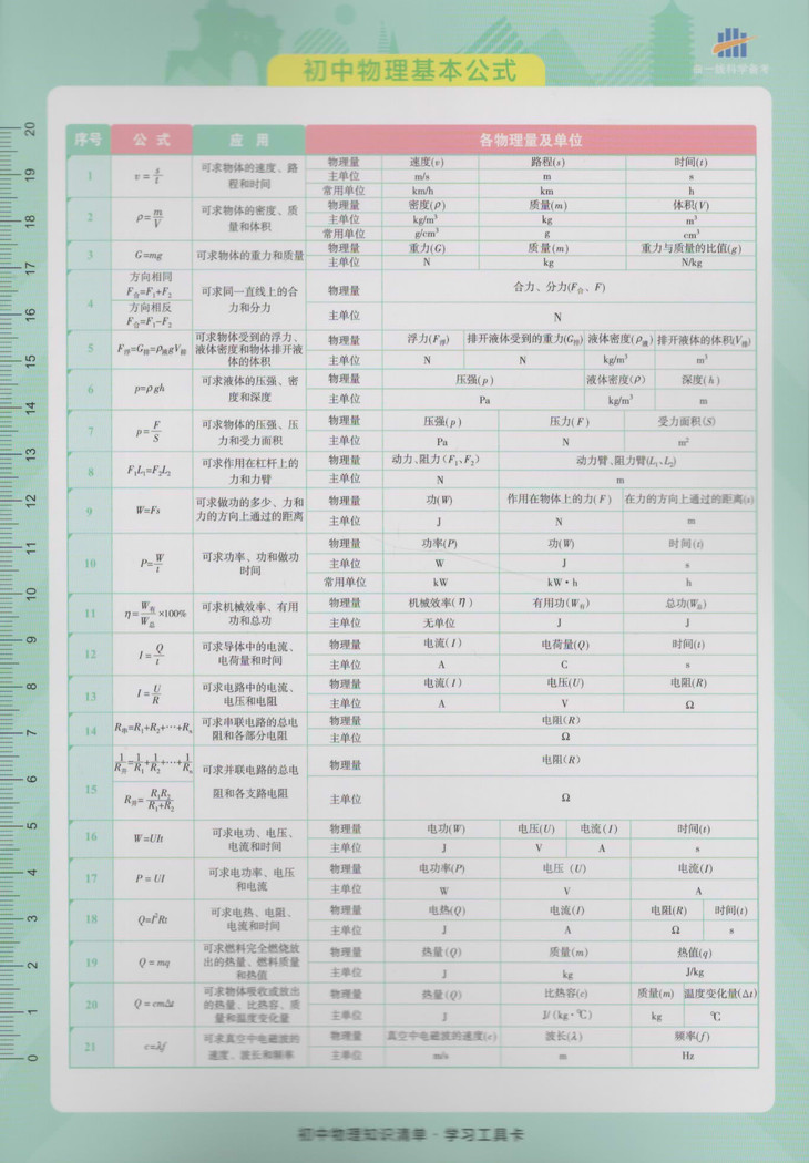 生活贴士 第173页