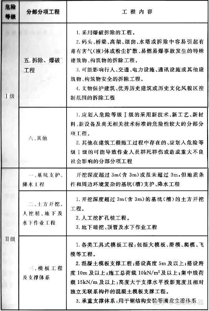 最新建筑工程规范解读