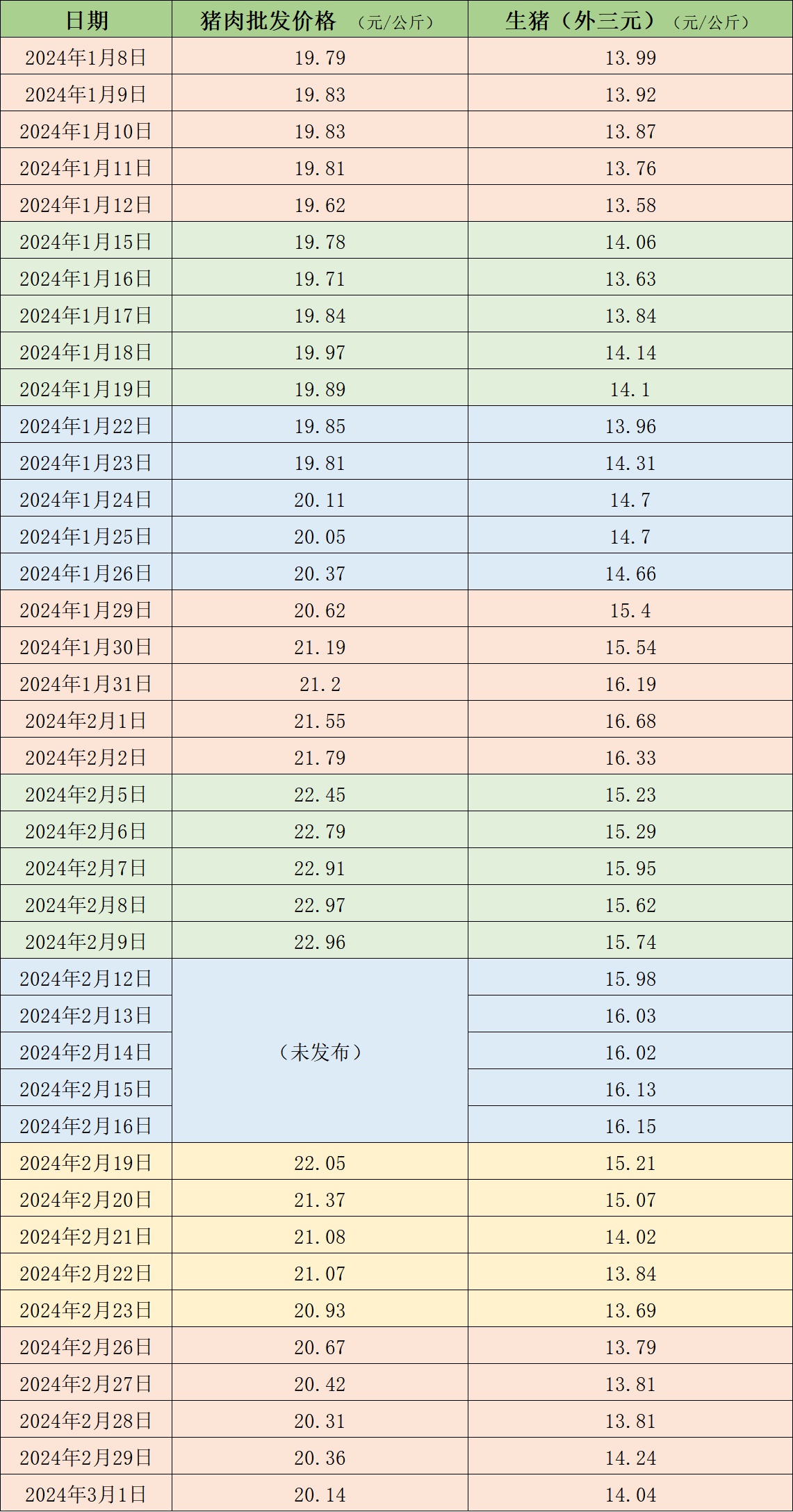 湖北生猪最新价格行情